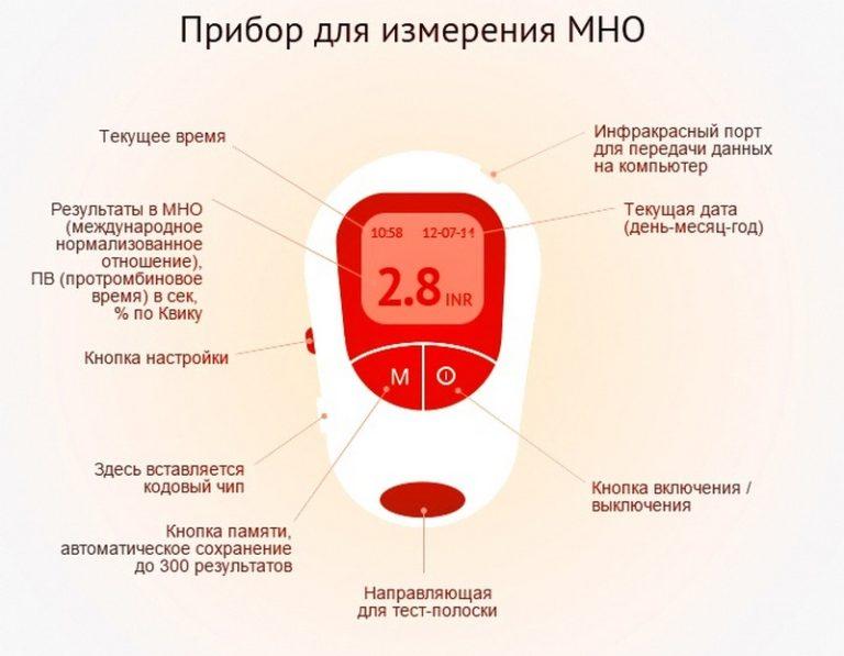 Норма МНО: расшифровка анализа, таблица показателей