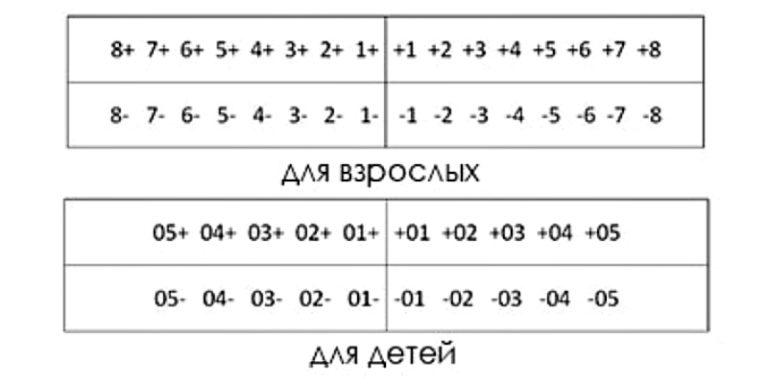 Зубы детские по номерам в стоматологии фото