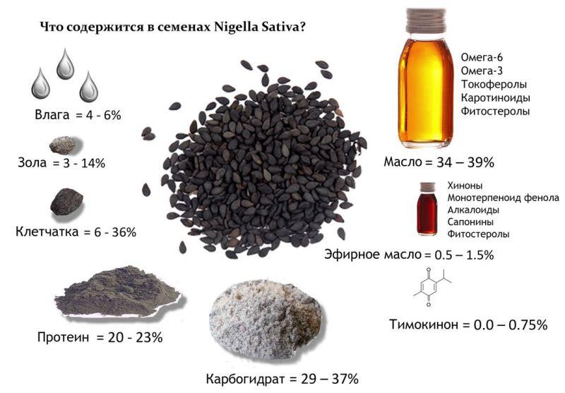 Масло черного тмина - польза и вред масла тмина для организма