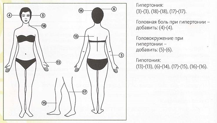 Пластырь при гипертонии 