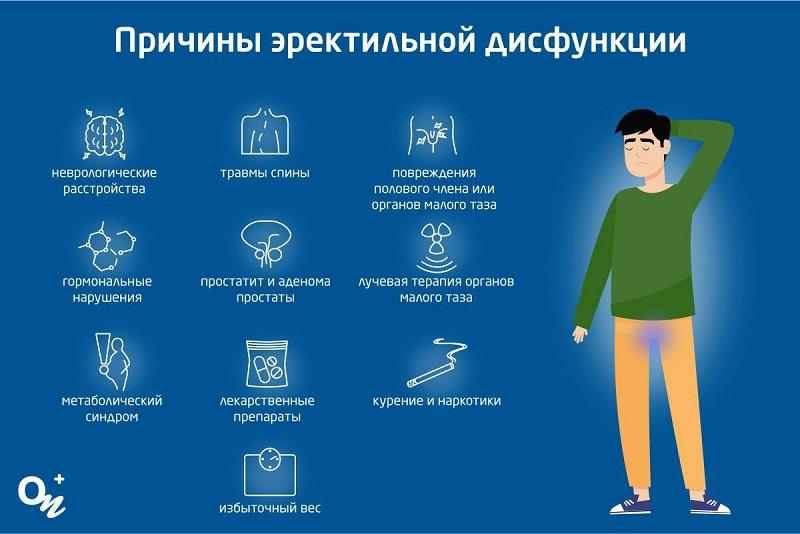 Причины снижения эрекции
